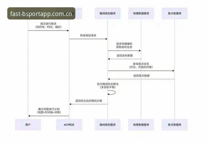BSport平台使用指南：从官方入口到最新版本下载的完整流程
